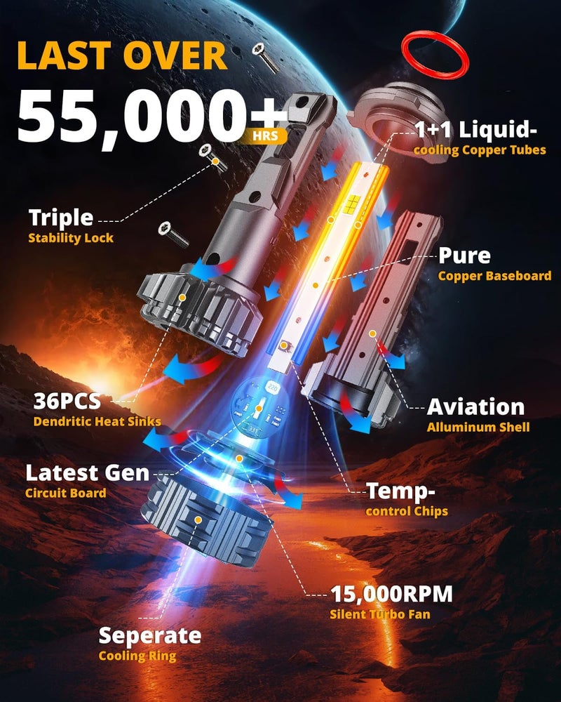 Auxbeam 9005 HB3 ضوء الضباب، سلسلة F22 9005 للرياضات القوية، 6500K 110W 24000LM أكثر سطوعًا بنسبة 700% ضوء 9005 لمركبات UTV ATV على الطرق الوعرة - Image 2